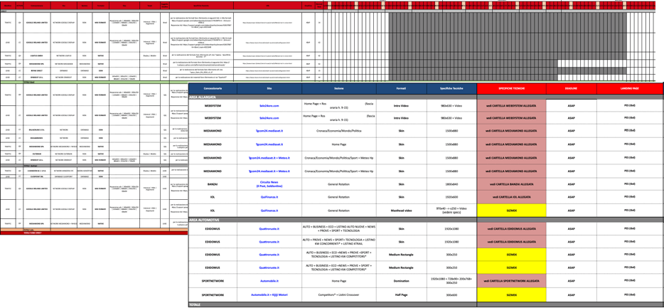 Esempio di schede materiali